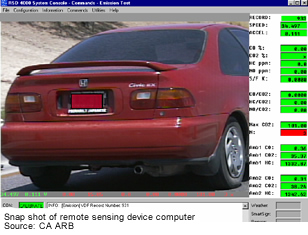 Remote Smog Test Sensing Computer Snap Shot